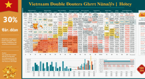 Lô Kép Khung 1 Ngày – Chiến Thuật Đánh Đôi Hiệu Suất Cao